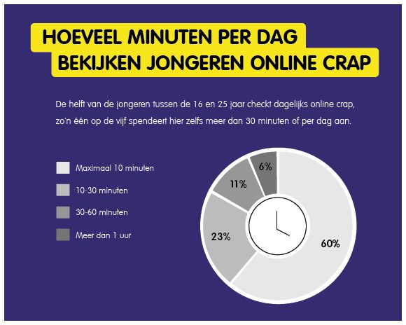 tv-is-passe-jongeren-kijken-liever-onlin.jpg