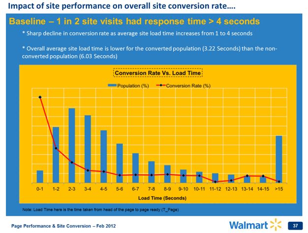 vijf-tips-voor-betere-website-performanc.jpg