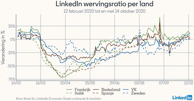 <i>Wervingsratio per land</i>