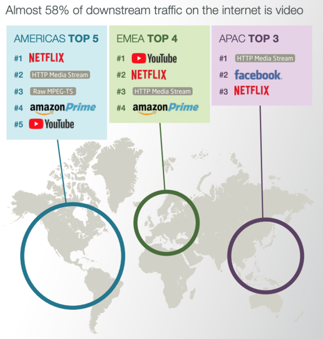 worldwide-video-use