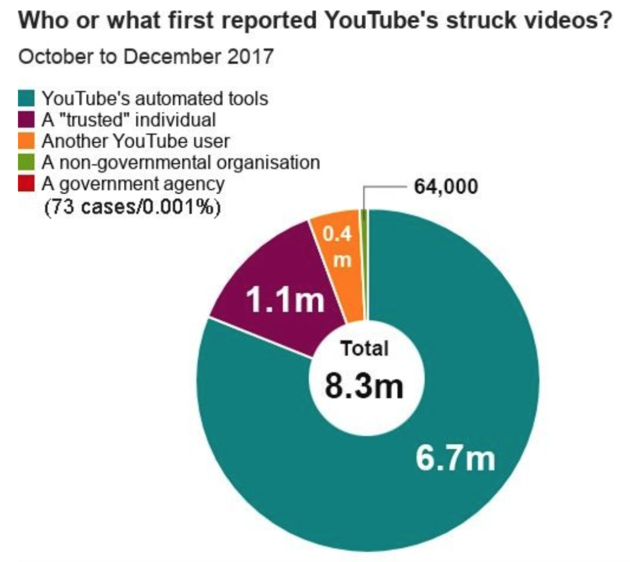 Beeld: YouTube